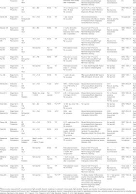 Elevated Cardiac Troponin to Detect Acute Cellular Rejection After Cardiac Transplantation: A Systematic Review and Meta-Analysis